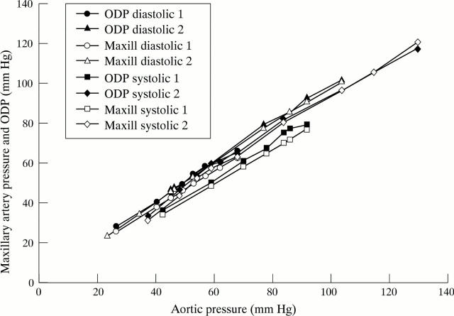 Figure 3  