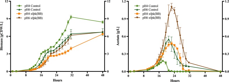 Fig. 2