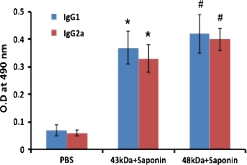 Fig. 4