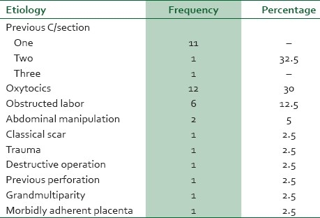 graphic file with name NMJ-52-230-g002.jpg