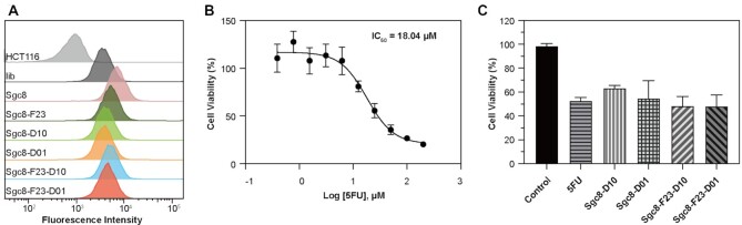 Figure 9.