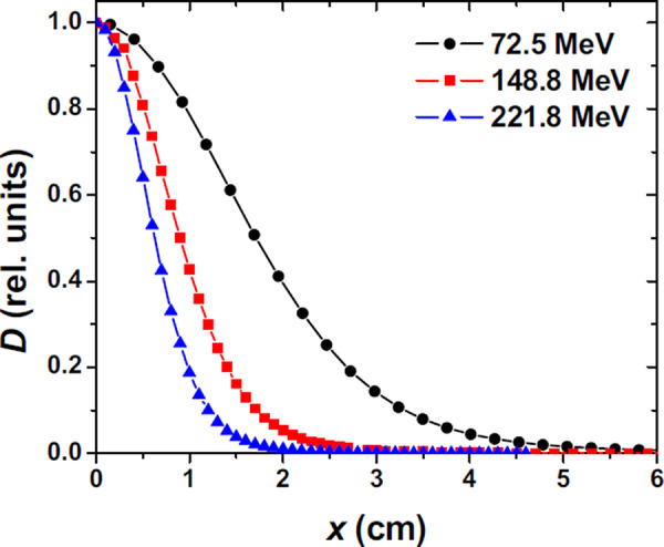 Figure 8