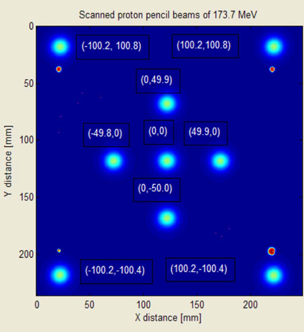 Figure 10