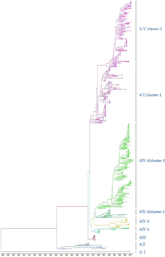 Fig. 1