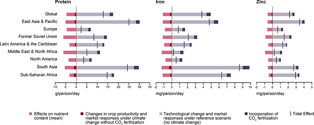 Figure 4: