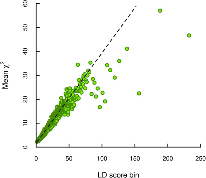 Extended Data Fig. 2