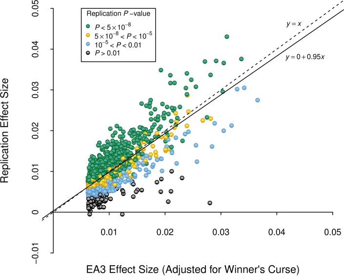 Extended Data Fig. 3