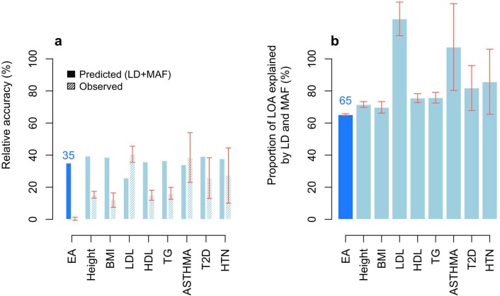 Extended Data Fig. 8