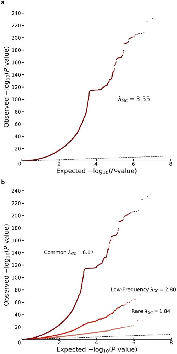 Extended Data Fig. 1