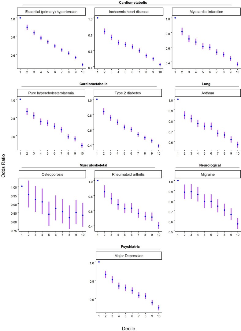 Extended Data Fig. 9