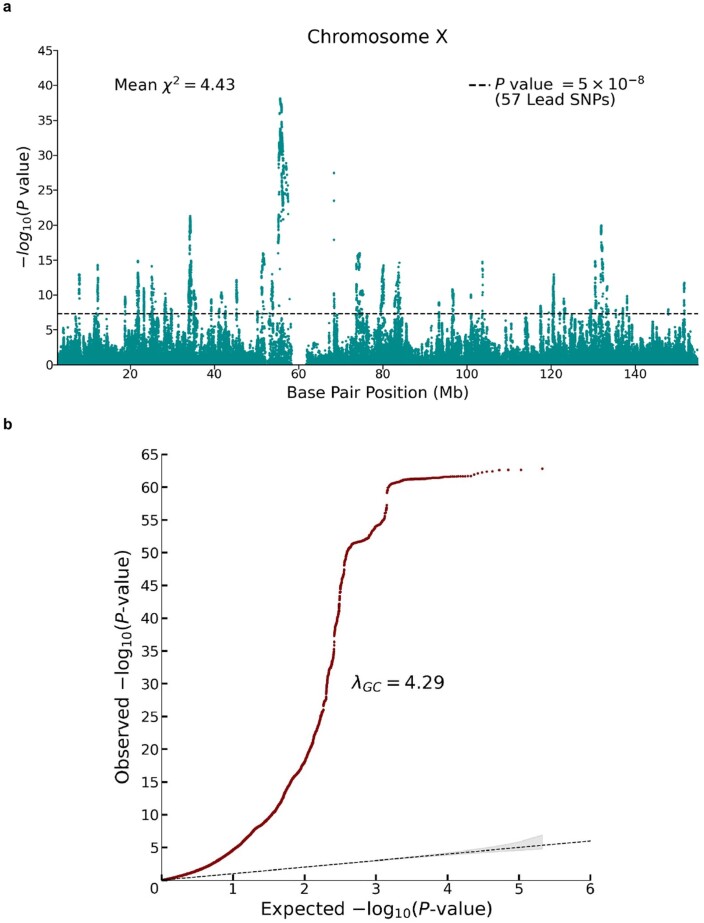 Extended Data Fig. 4