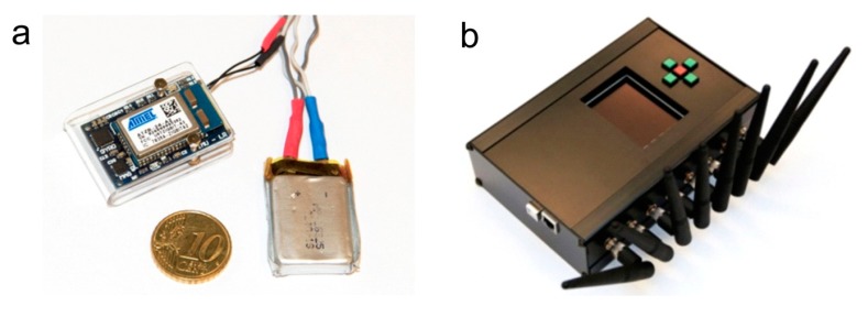 Figure 2.