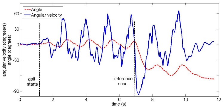 Figure 9.