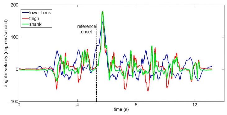 Figure 11.