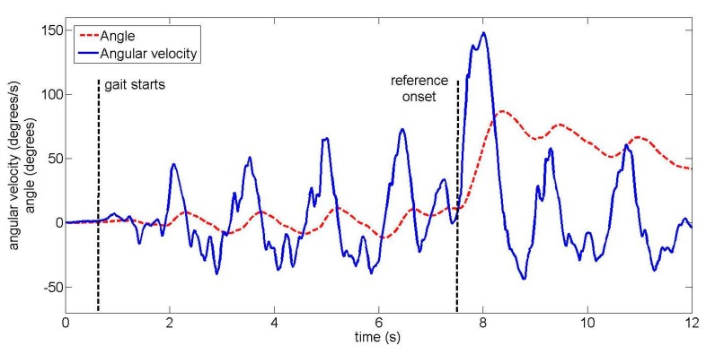 Figure 10.