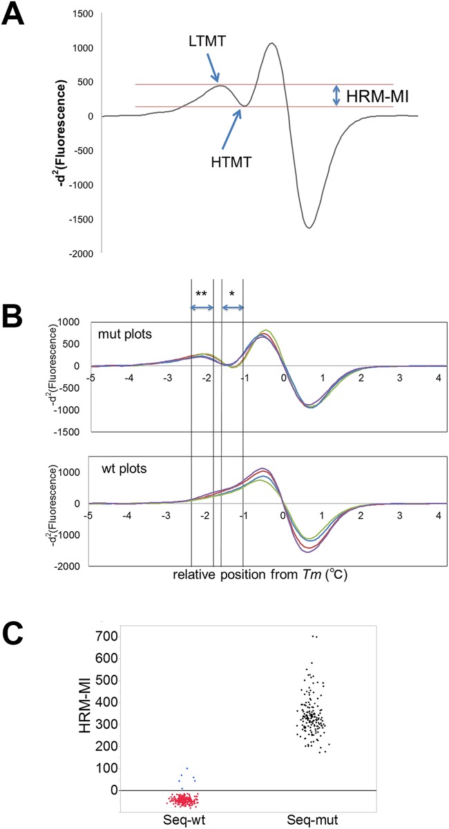 Fig 5