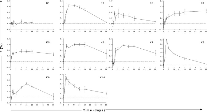 Fig. 3