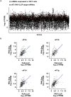 Extended Data Figure 2