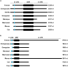 Extended Data Figure 3