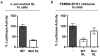 Extended Data Figure 5