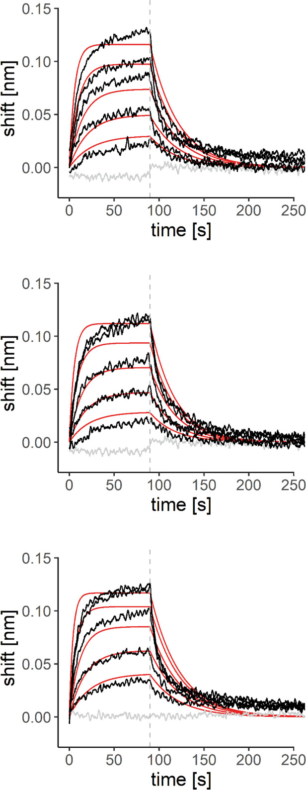 Figure 2—figure supplement 2.