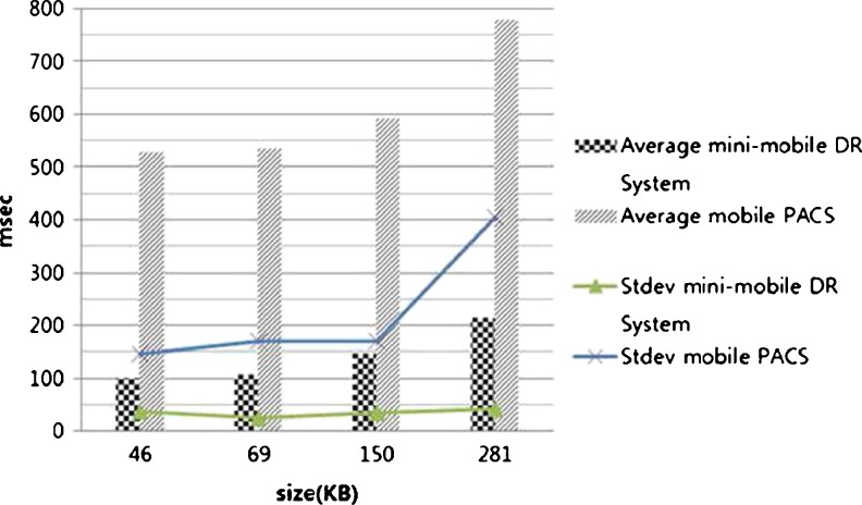 Fig. 3