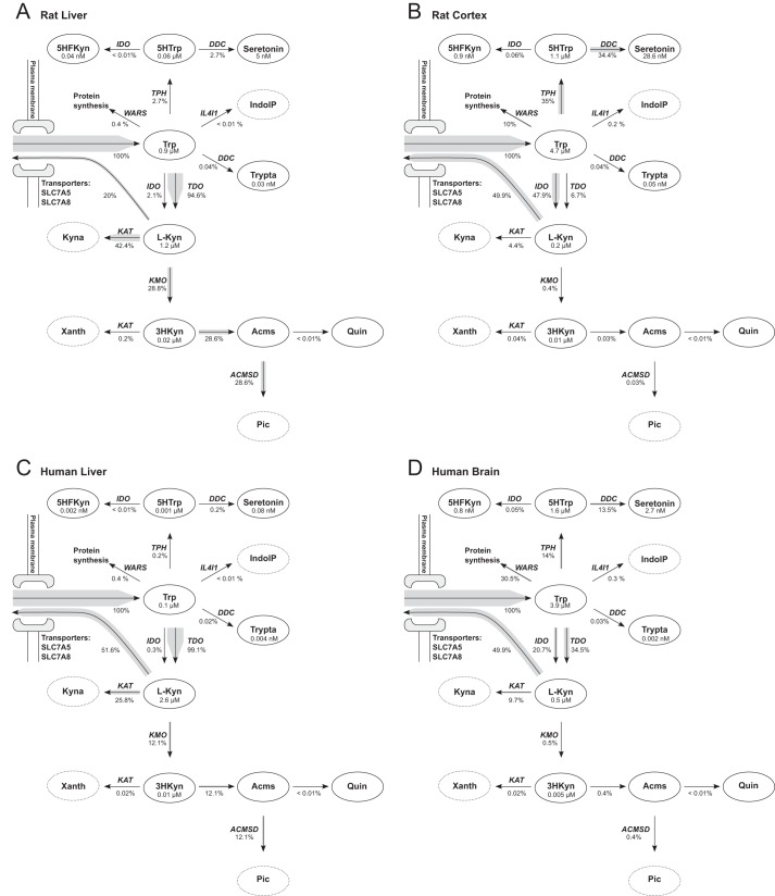 FIGURE 2.