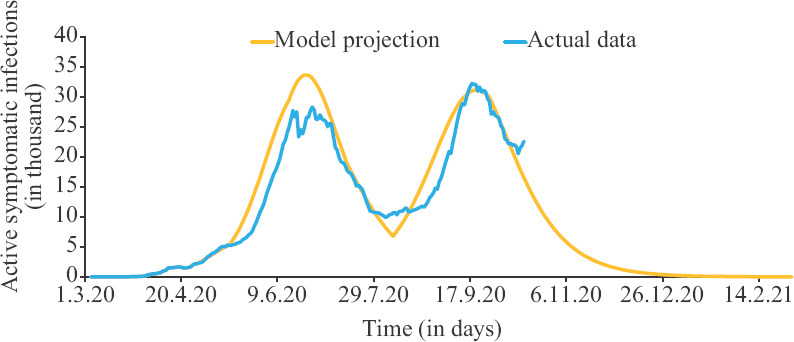 Fig. 2