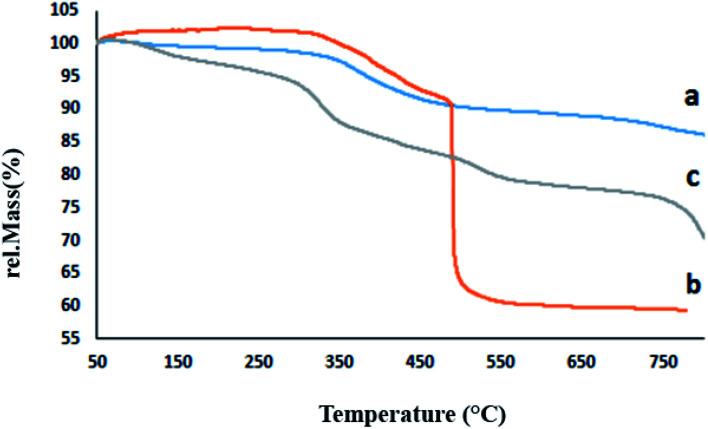 Fig. 7