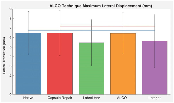 Figure 7.