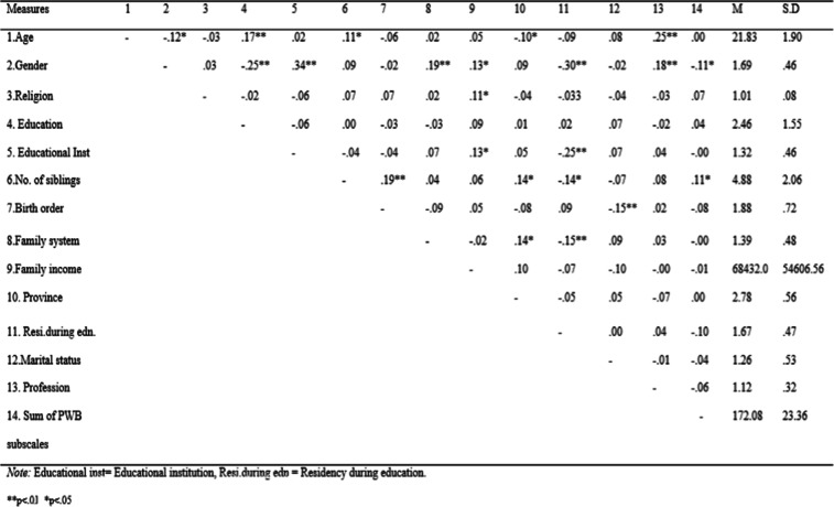 graphic file with name 12144_2023_4717_Tab2_HTML.jpg