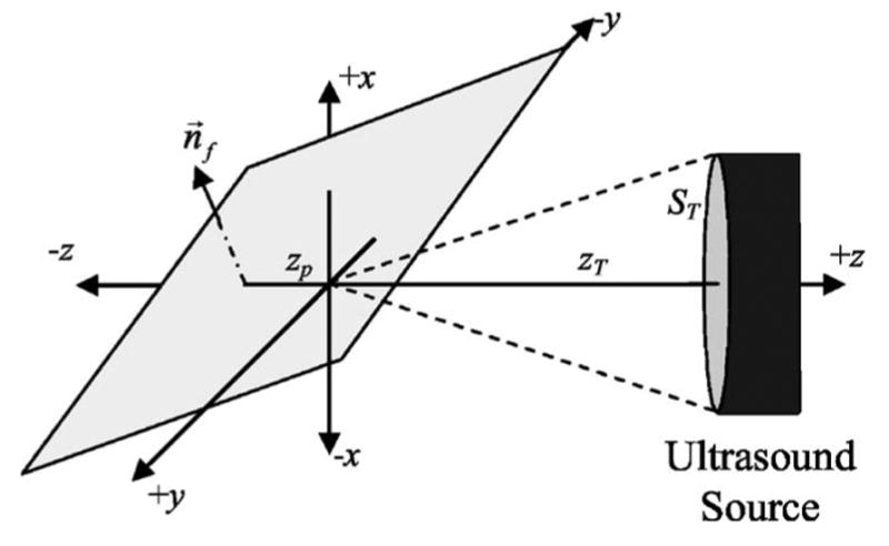 FIG. 1