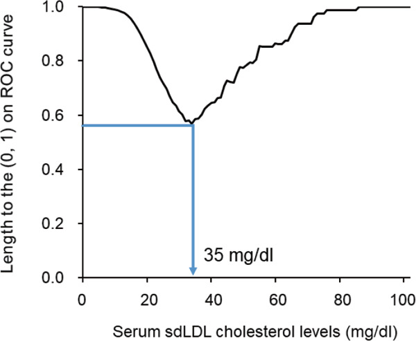 Supplementary Fig. 2.