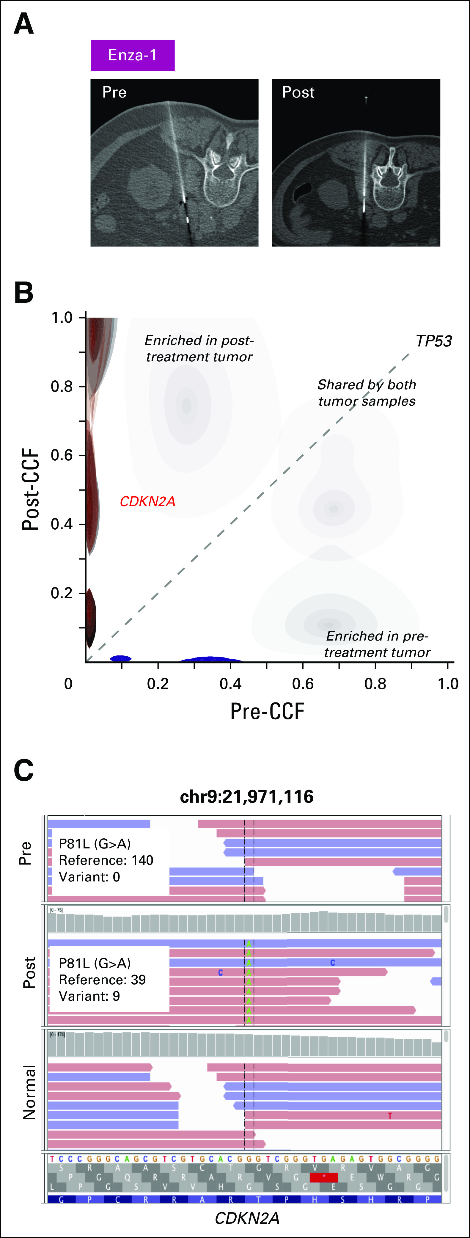 Fig 4.