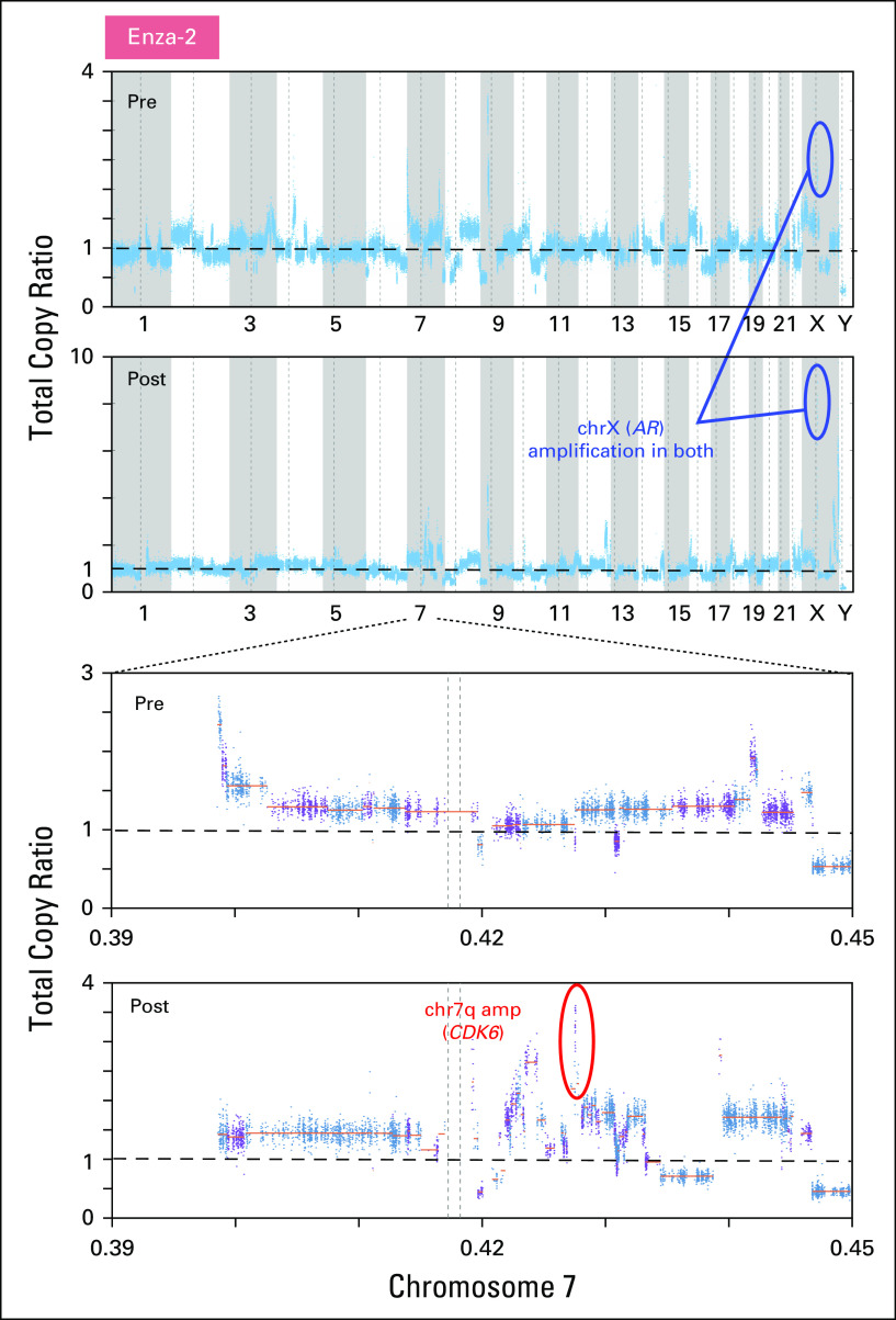 Fig 5.