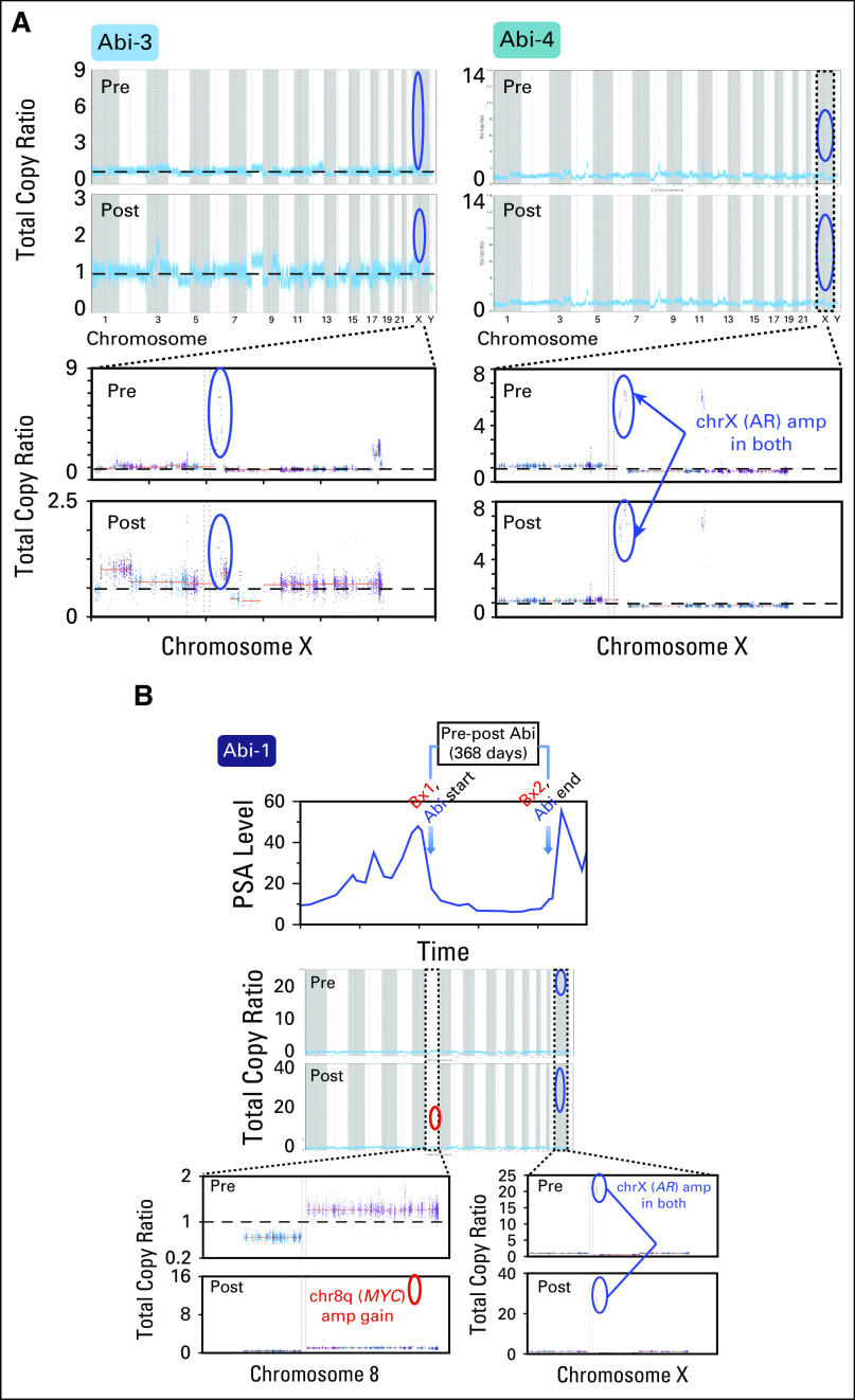 Fig 3.