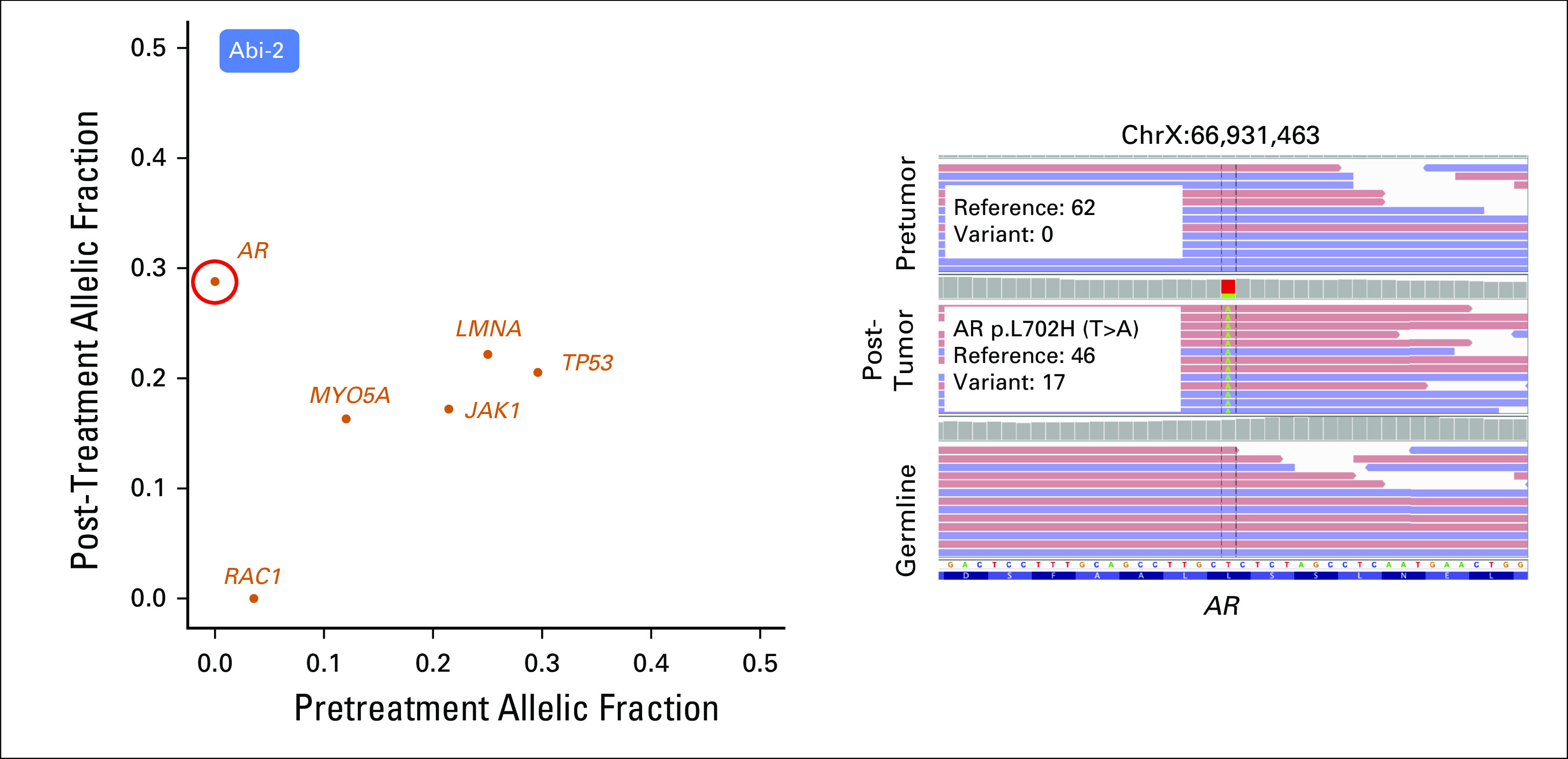 Fig 2.