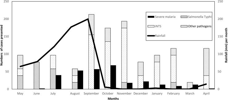 Fig 2