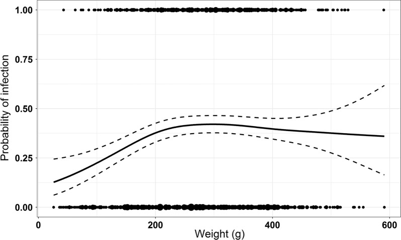 Fig. 2