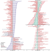 Extended Data Fig. 7