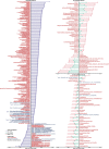 Extended Data Fig. 8