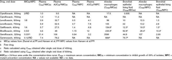 Table V