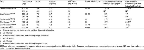 Table IV