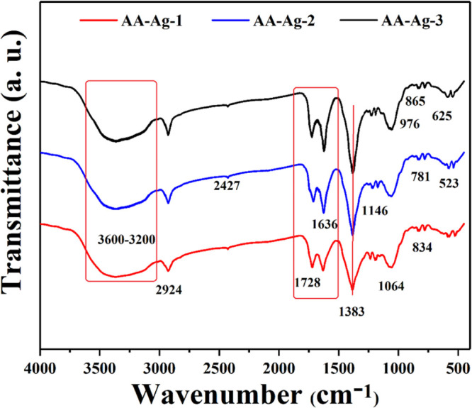 Figure 3