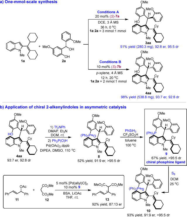 Scheme 6