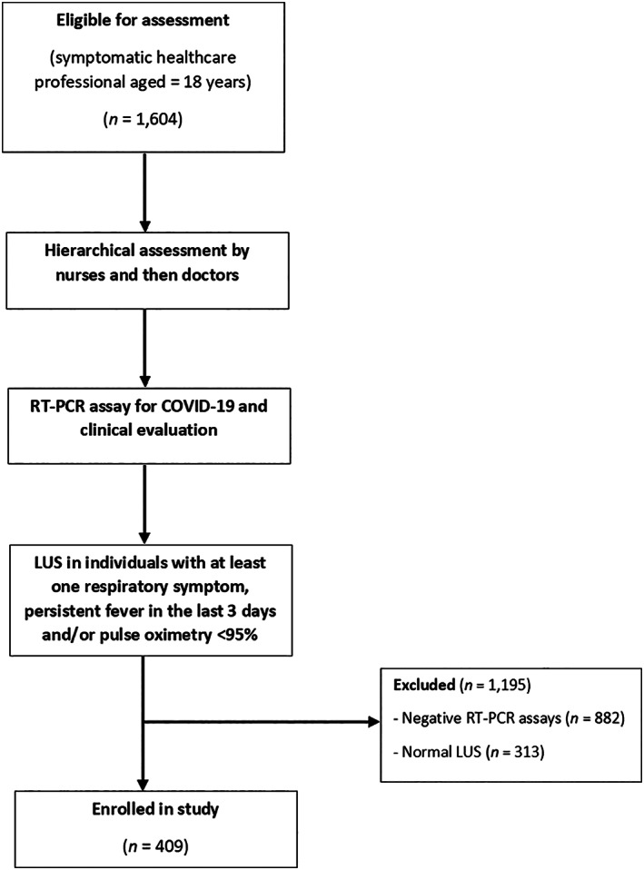 FIGURE 1