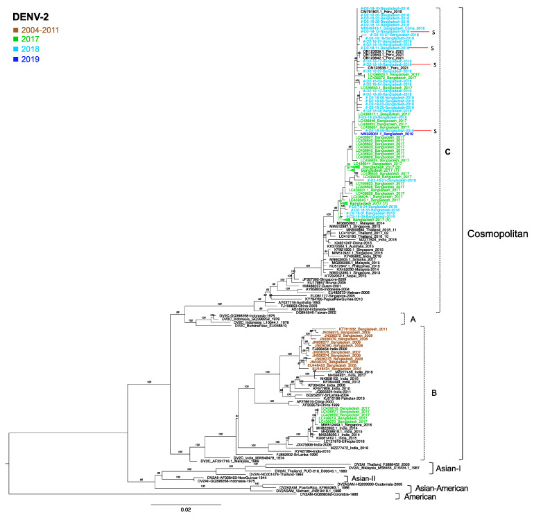 Figure 2