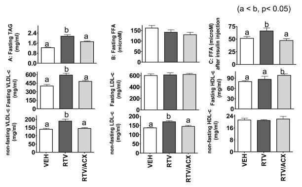 Figure. 4