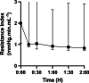 FIGURE 3.