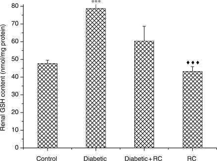 Figure 10.